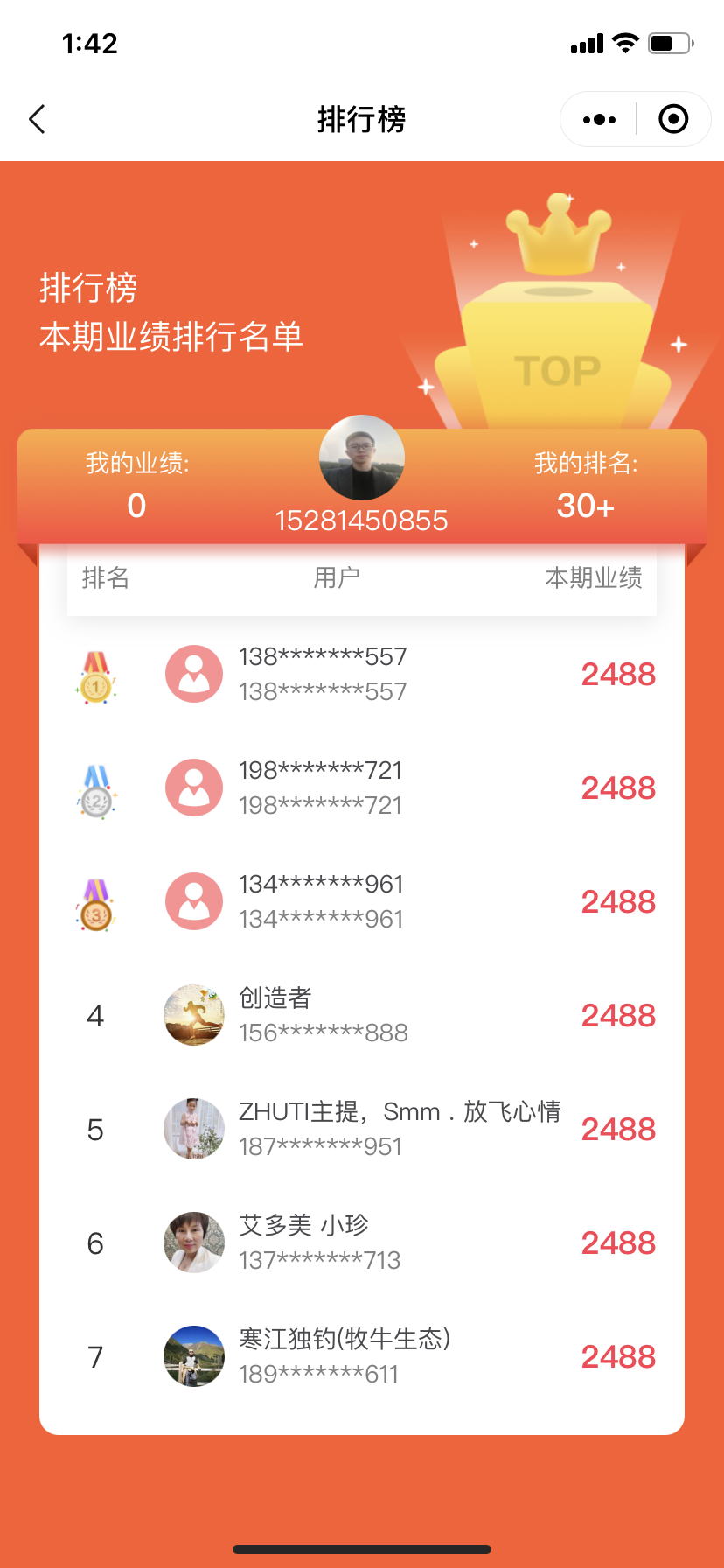 業(yè)績排行