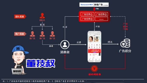 小程序APP開(kāi)發(fā)公司服務(wù)商選擇的4大要點(diǎn)
