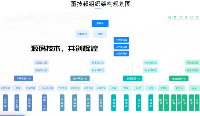 組織架構(gòu).png
